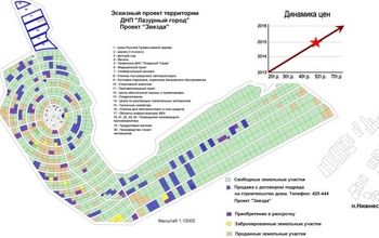 Договоры на покупку земли в оренбургском «Лазурном городе» недействительны?
