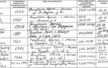 Первый кандидат в губернаторы Оренбуржья принес собранные подписи в избирком