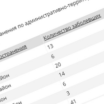 Как после перерасчета изменилась статистика по COVID-19 в районах