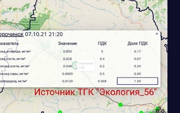 Сорочинцев «травят» в основном по вечерам и ночью?