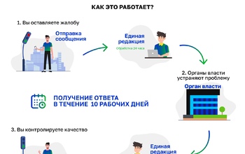 На платформе «Активный гражданин» не работает вкладка «Результаты работы»