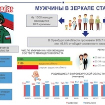 В Оренбургской области на каждую тысячу женщин лишь 873-е мужчин
