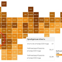 Оренбургская область заняла лишь 47 место в рейтинге материального благополучия населения