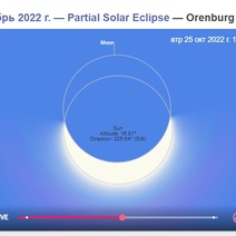 Оренбуржцы сегодня смогут наблюдать солнечное затмение