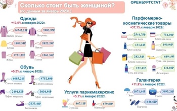 Во сколько в Оренбурге мужчине обходится женщина