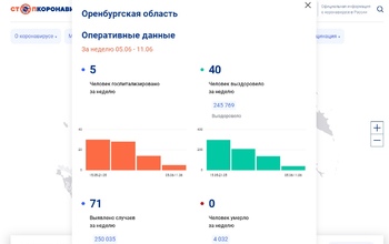Перед отъездом министра на форум оренбургские медики сработали на твердую пятерку