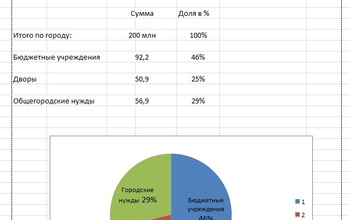 Куда на самом деле ушли деньги с 