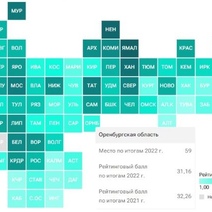 Материальное благополучие оренбуржцев за год ухудшилось