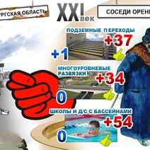 Беднеющее Оренбуржье – это навечно?