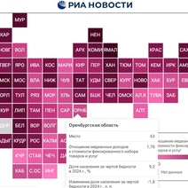 Финансы оренбуржцев уже воют романсы: доходы местных жителей оставляют желать лучшего