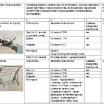 В Рязанской области у памятника погибшим оренбургским летчикам появится макет самолета и теневые навесы над лавочками