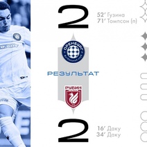 «Оренбург» не смог осилить казанский «Рубин»