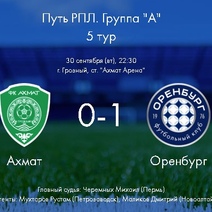 Наши победили: ФК «Оренбург» победил ФК «Ахмат» 