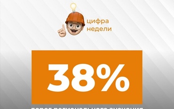 Только по 38 процентам дорог области можно ездить