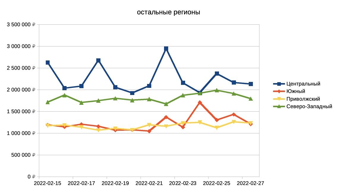 Будет ли подорожание автомобилей осенью 2024