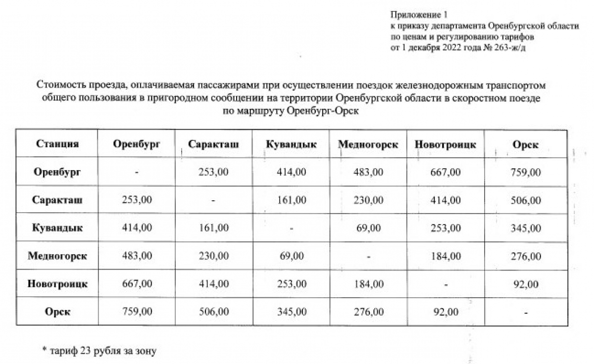 Расписание электричек Оренбург — Кувандык с …