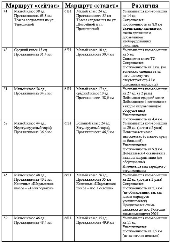 Маршрут 38 ростов