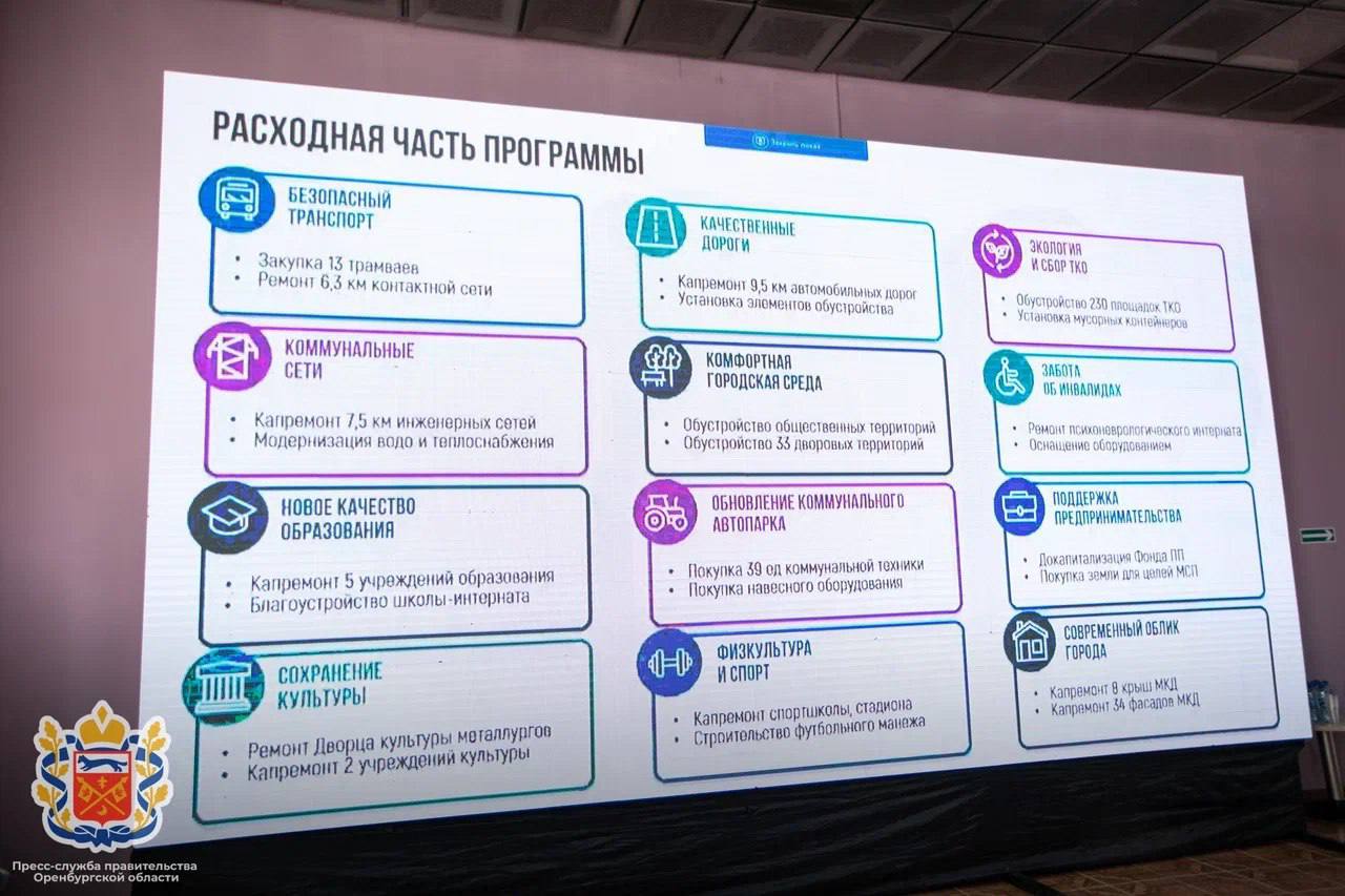 Проект развития Новотроицка – пример грамотного взаимодействия власти и  бизнеса | Новости Оренбурга