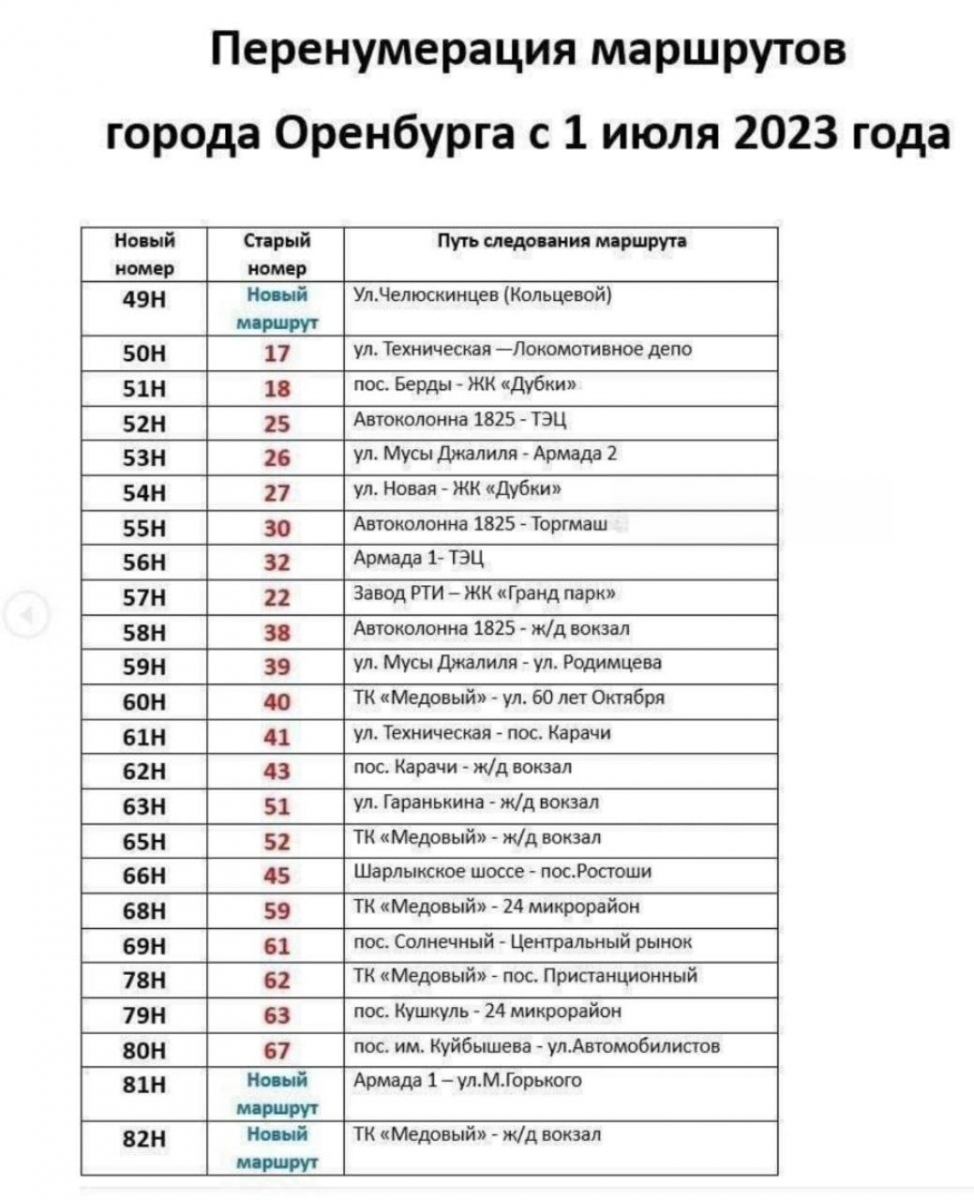 Оренбуржцев ввели в замешательство новые номера маршрутов | Новости  Оренбурга