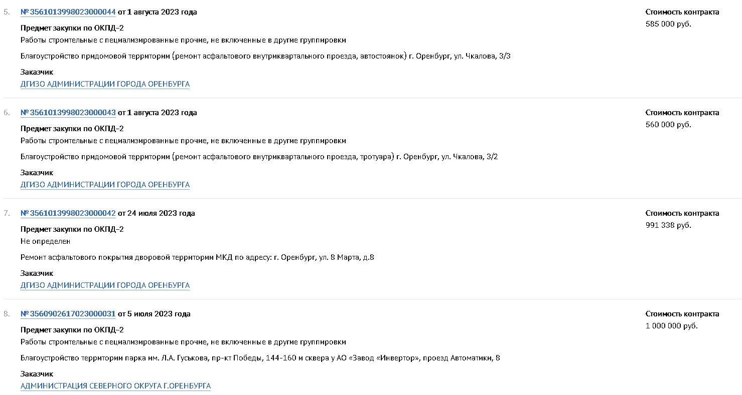 В Оренбурге сад им. Октябрьской революции окончательно превратят в  «шашлычную»? | Новости Оренбурга