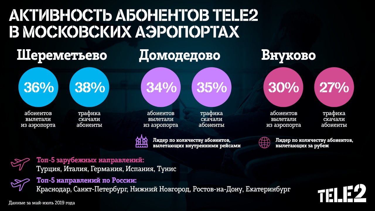 Скольким абонентам. Tele2 Россия. Количество абонентов теле2. Абонентская база теле2. Количество абонентов теле2 2020.